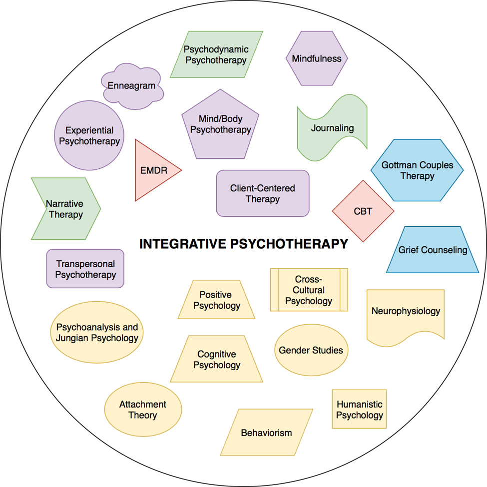 is-cognitive-behavioral-therapy-the-gold-standard-for-psychotherapy